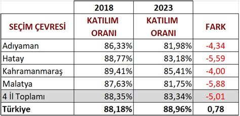 2014 seçim katılım oranı